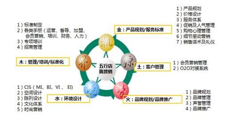 博雅连锁营销 以礼仪服务塑造中国健康管理企业的大国品牌形象